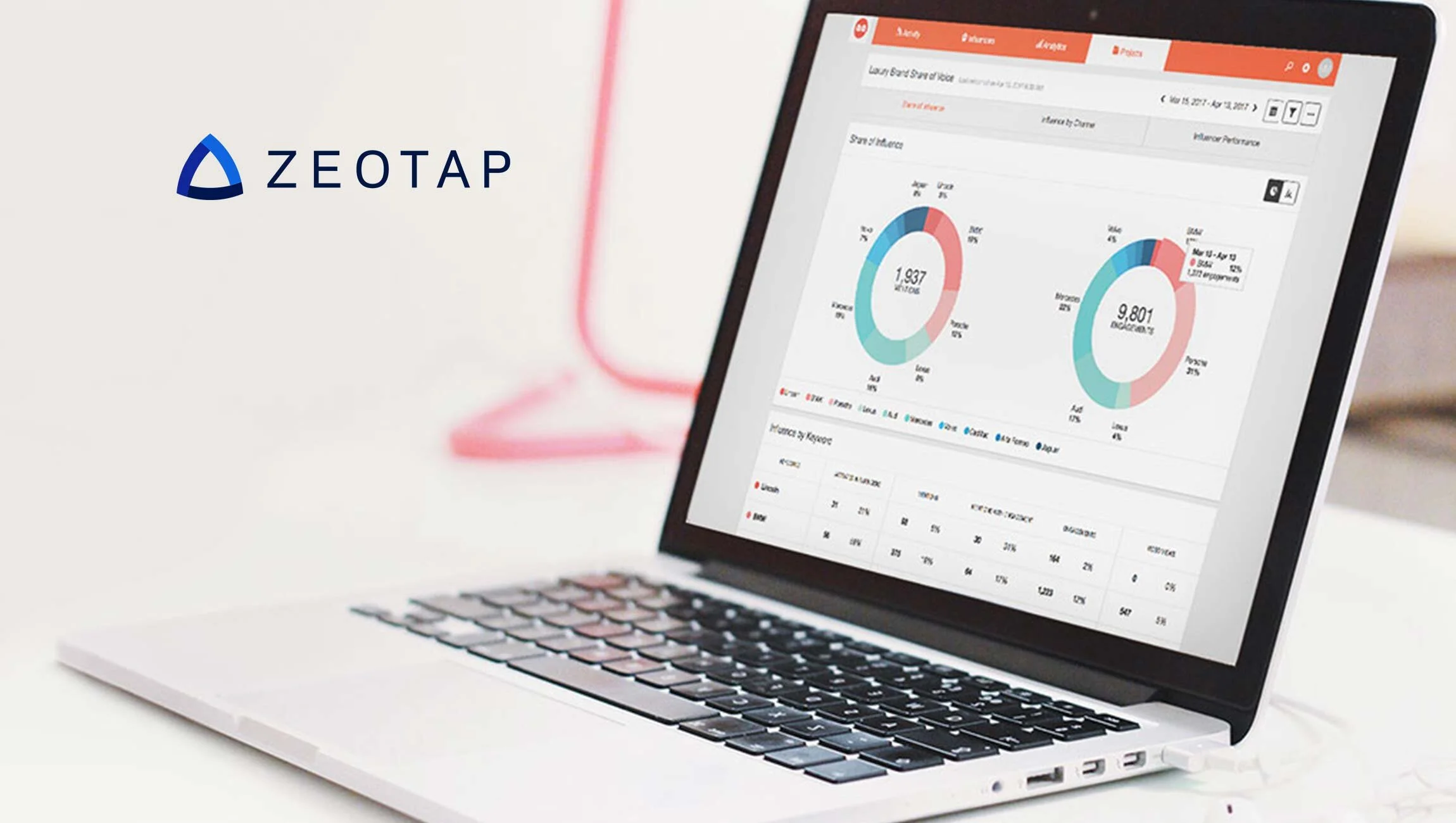 Zeotap anuncia el lanzamiento de una plataforma CIP
