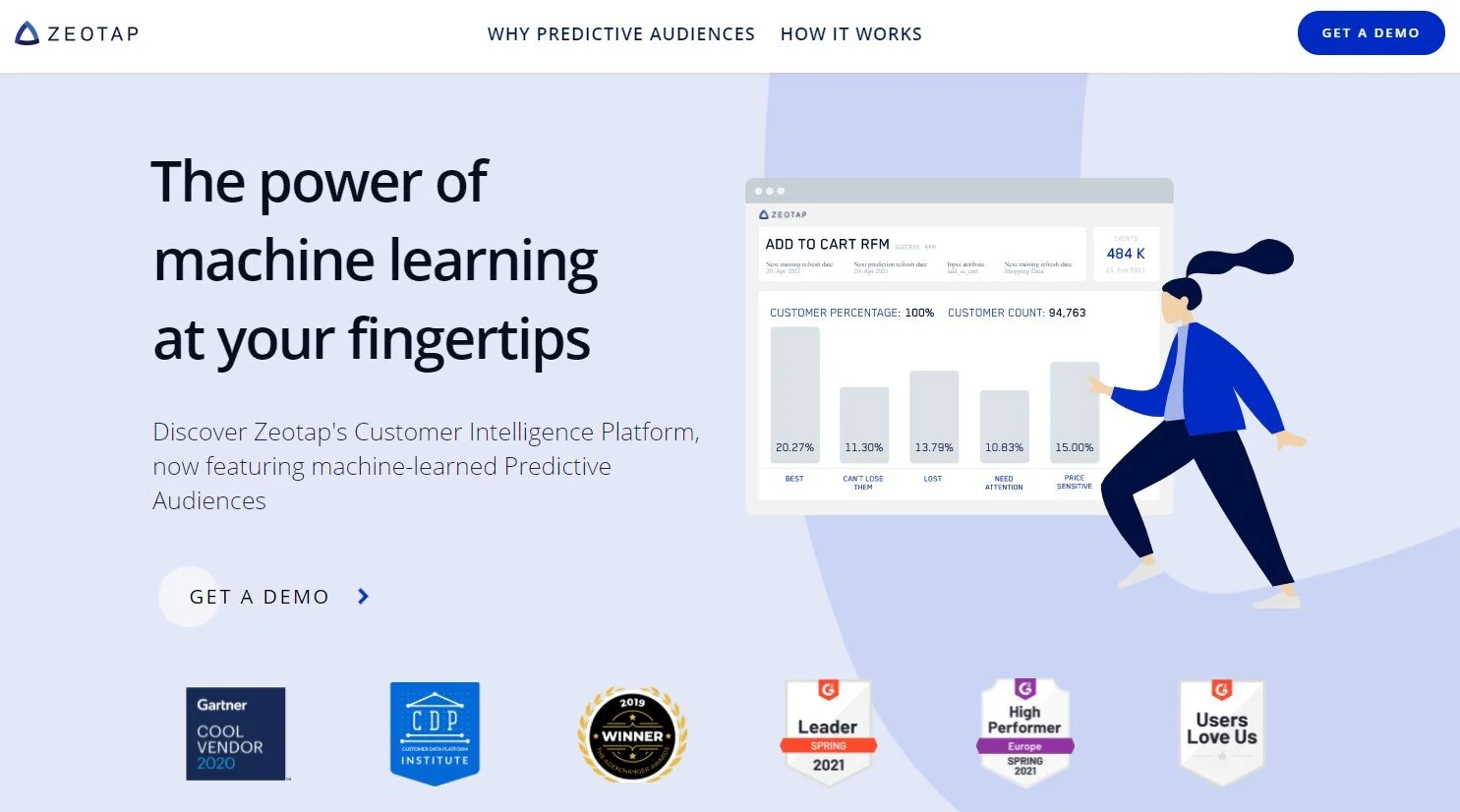 Predictive Audiences: la tecnología de Zeotap que permite crear y activar campañas en segmentos de audiencia predictivos aprendidos con machine learning