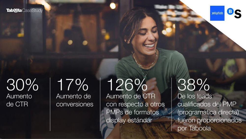 Jellyfish aumenta las conversiones de la campaña de Hipotecas de Banco Sabadell un 17% en solo 2 meses con la Programática Nativa de Taboola
