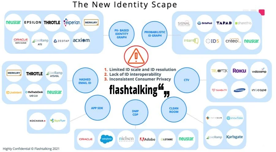 Flashtalking lanza la primera solución end-to-end para la personalización y medición de las campañas en un entorno sin cookies