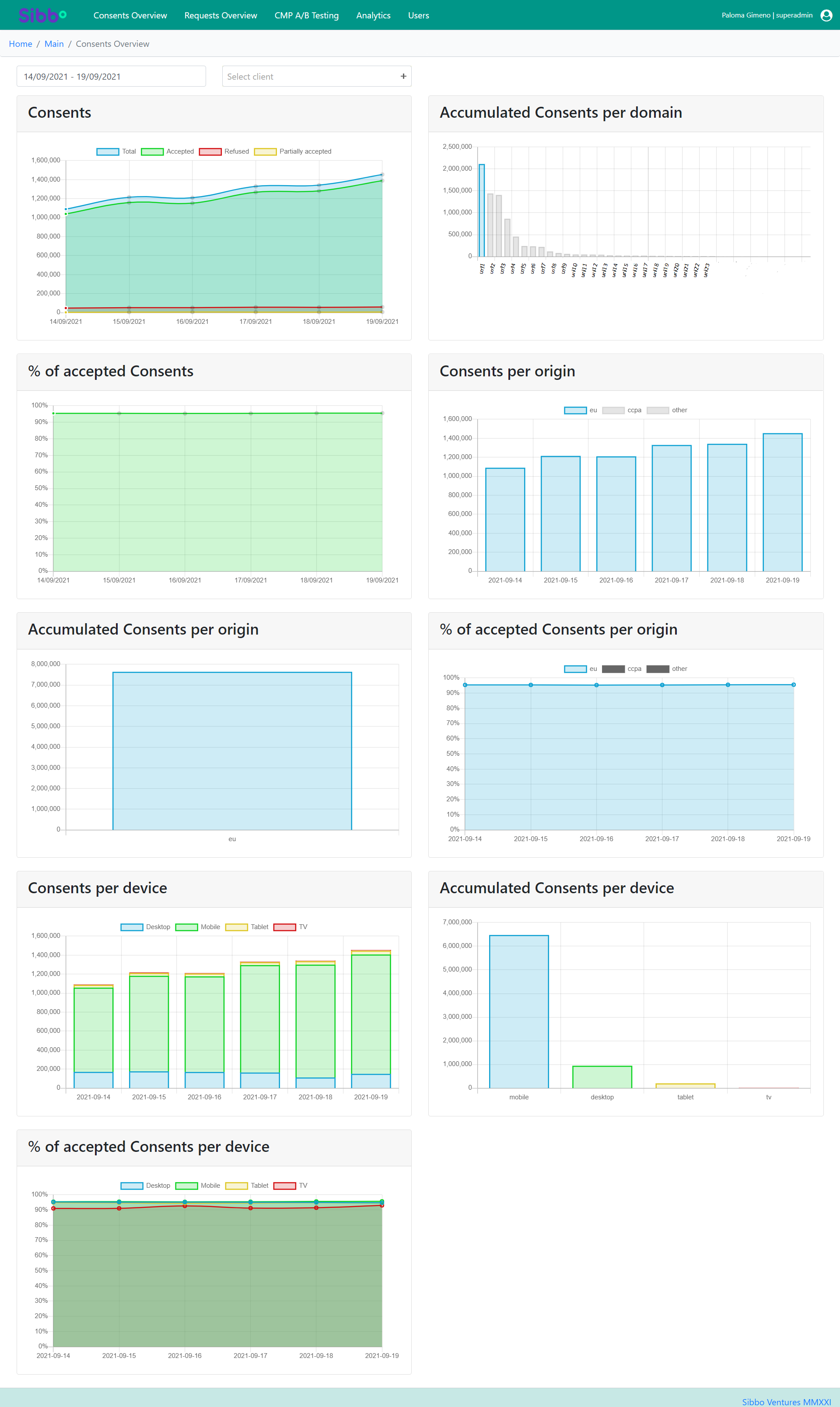Sibbo CMP lanza su nuevo dashboard de gestión de consentimientos