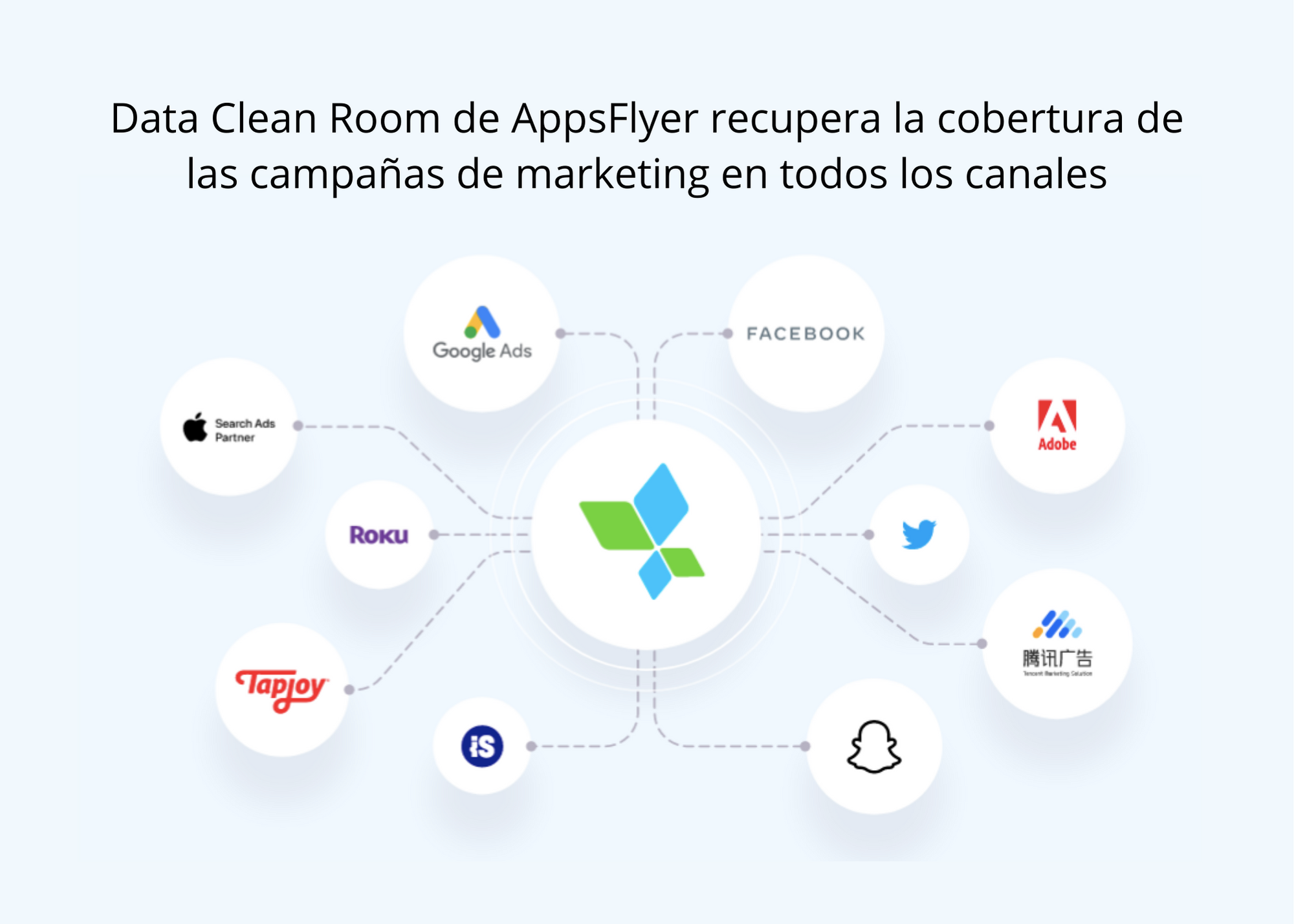 AppsFlyer lanza solución de privacidad Data Clean Room