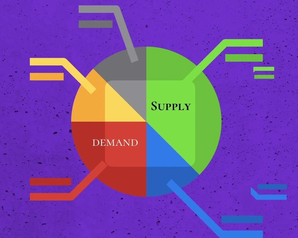 El landscape del inventario publicitario: así podría ser en el futuro