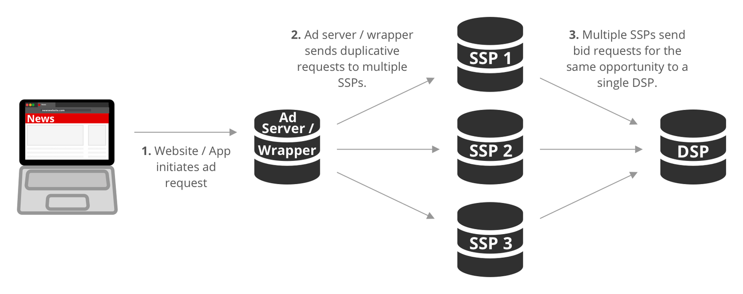 ¿Qué es el Traffic Shaping?