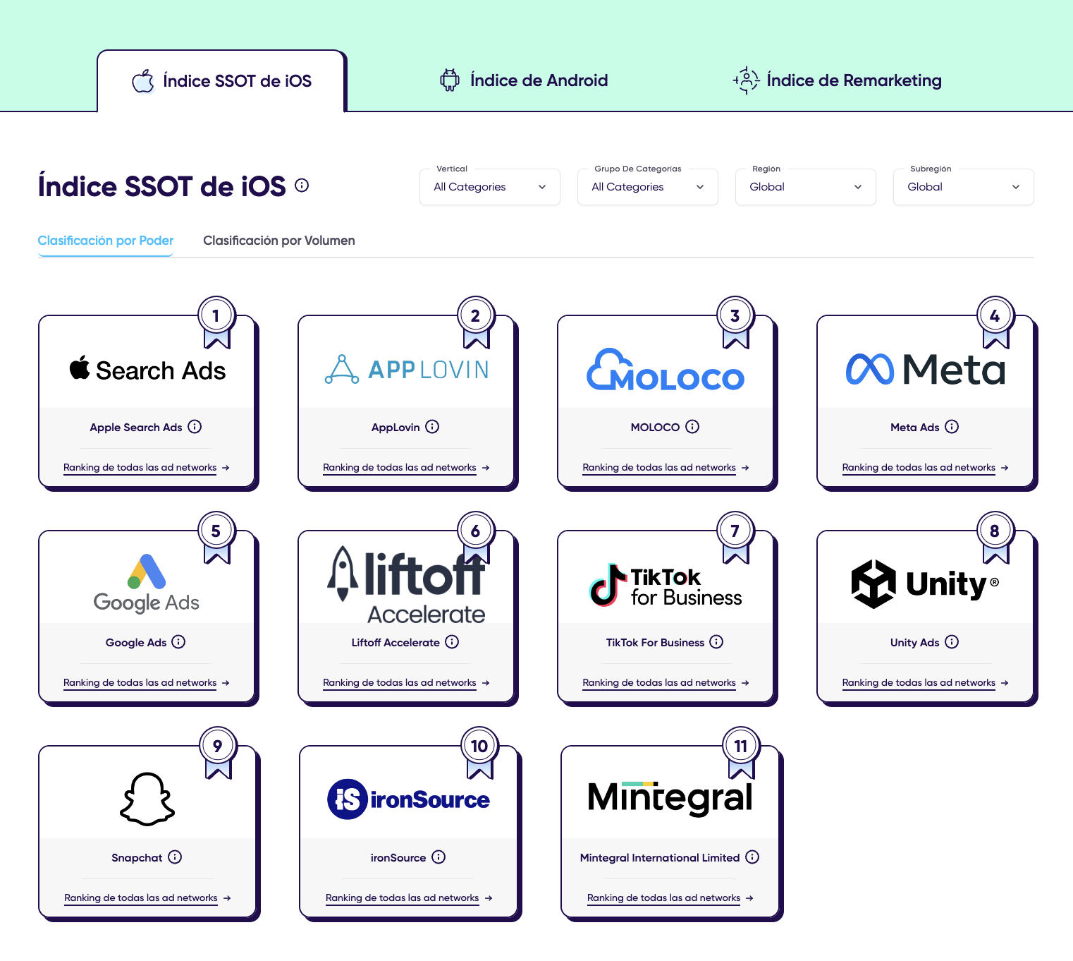 El 17º Performance Index de AppsFlyer revela un aumento del 18% en inversión publicitaria para instalación de apps