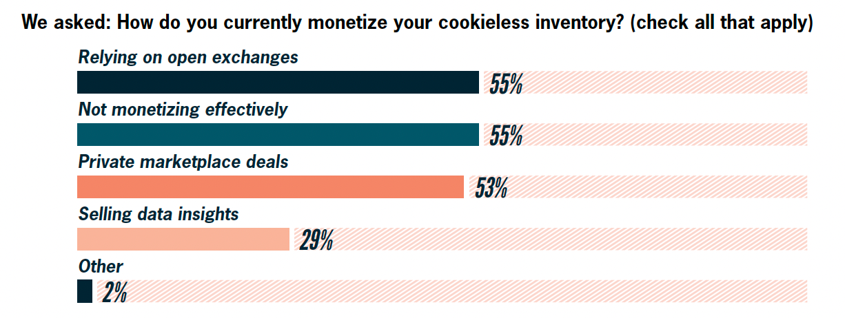 Cookieless sin identidad: el gran vacío estratégico de los medios digitales