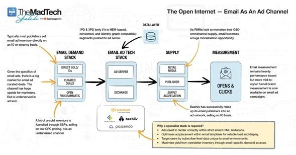 El email como nuevo muro de contención del Open Internet