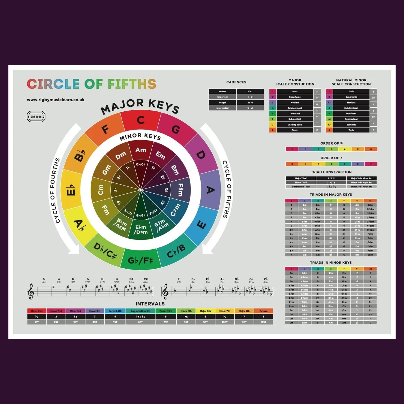 Circle of 5ths PDF Printable Chart