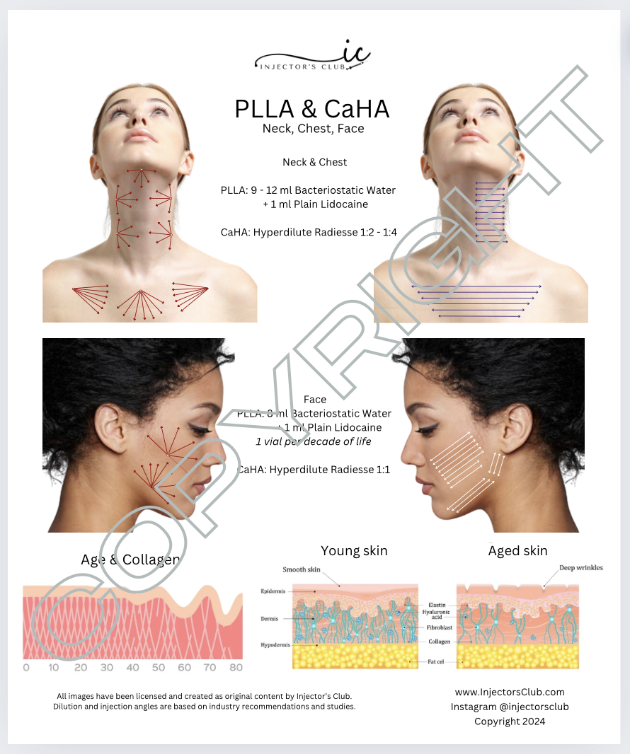PLLA CaHA Boards — Injector's Club