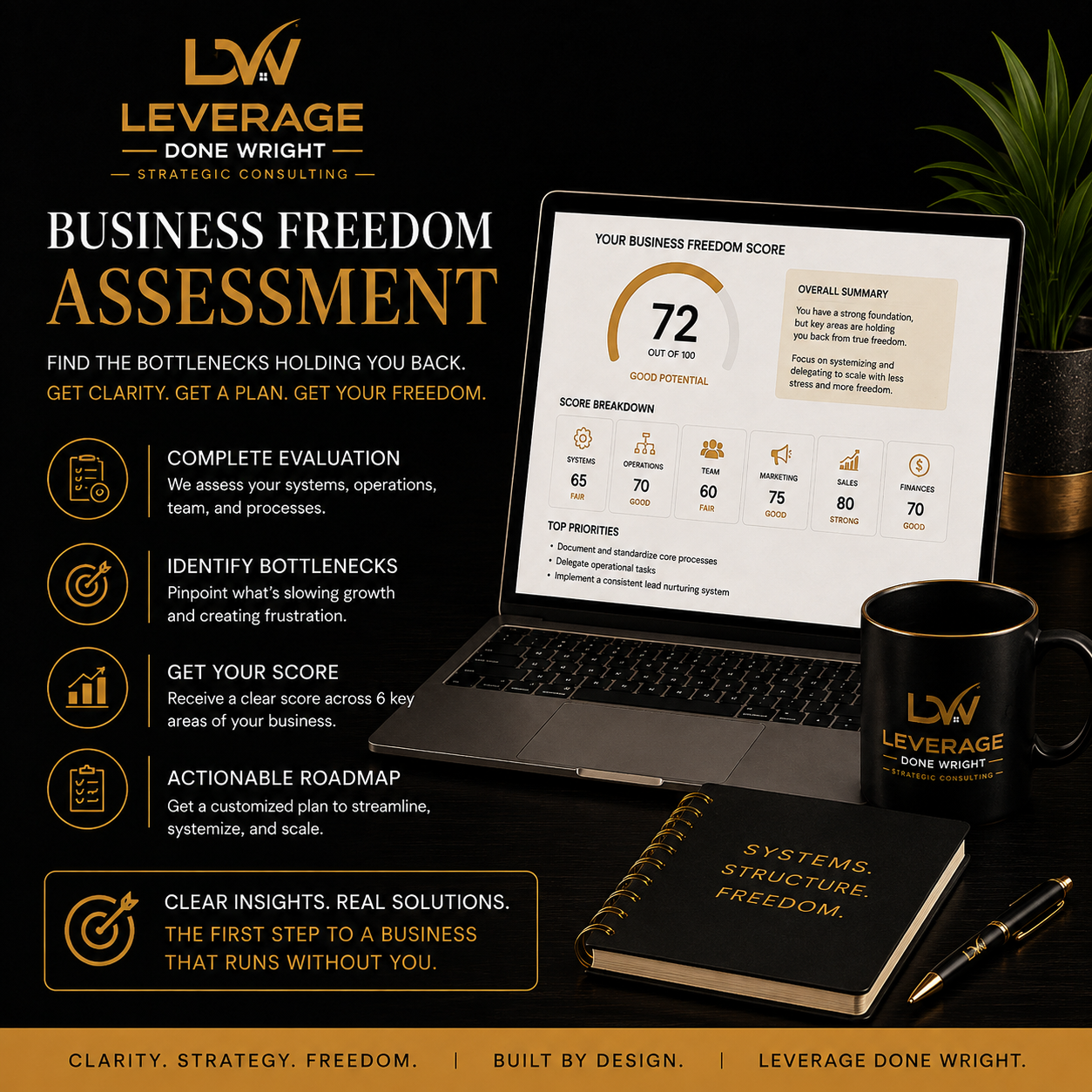Business Freedom Assessment