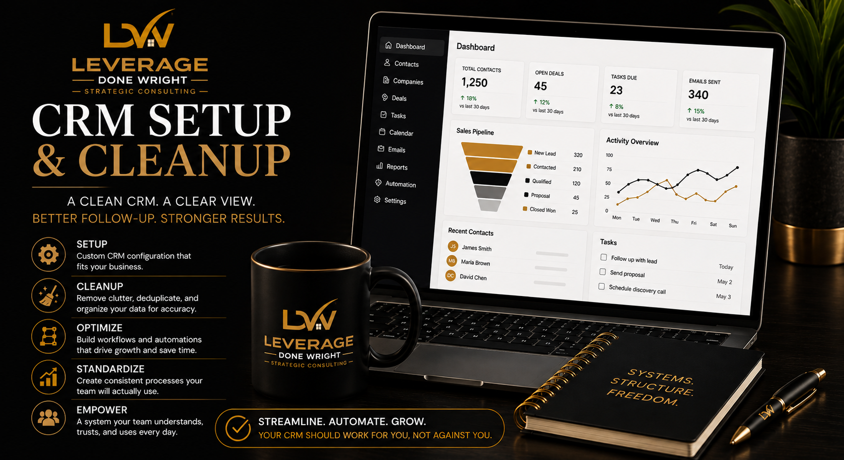 CRM Setup & Cleanup