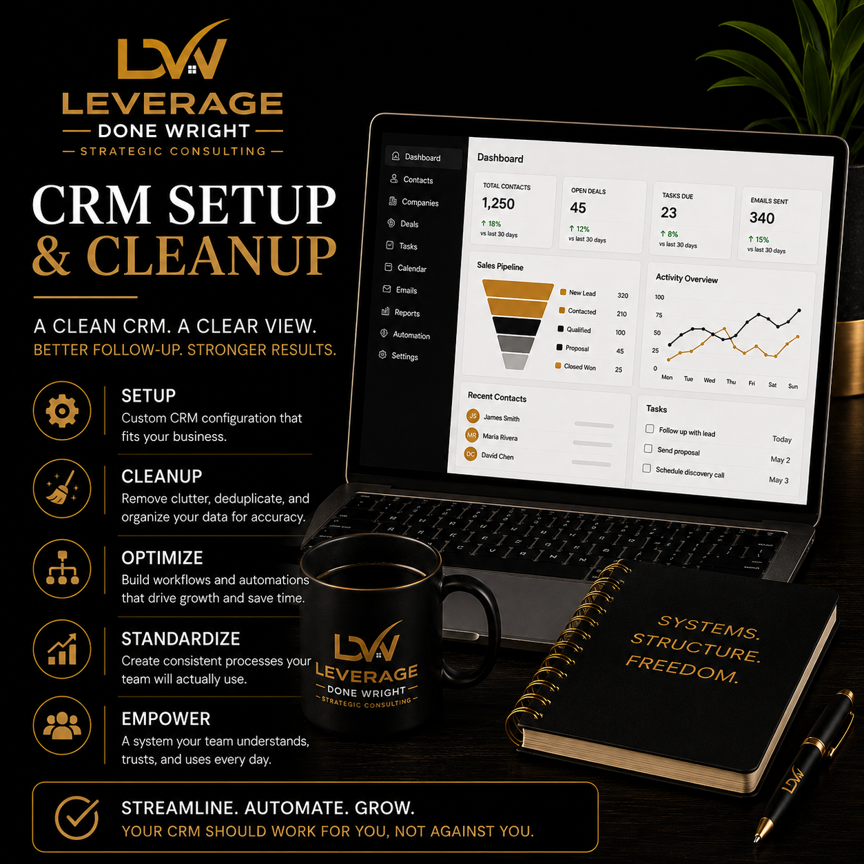 CRM Setup & Cleanup