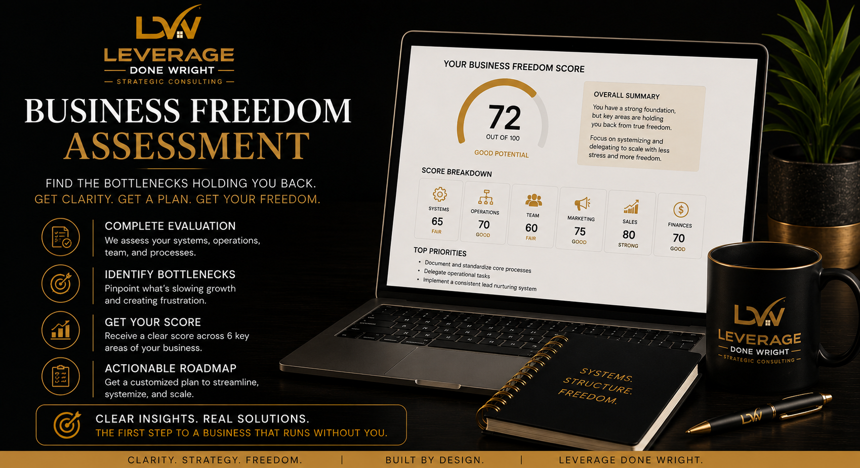 Business Freedom Assessment