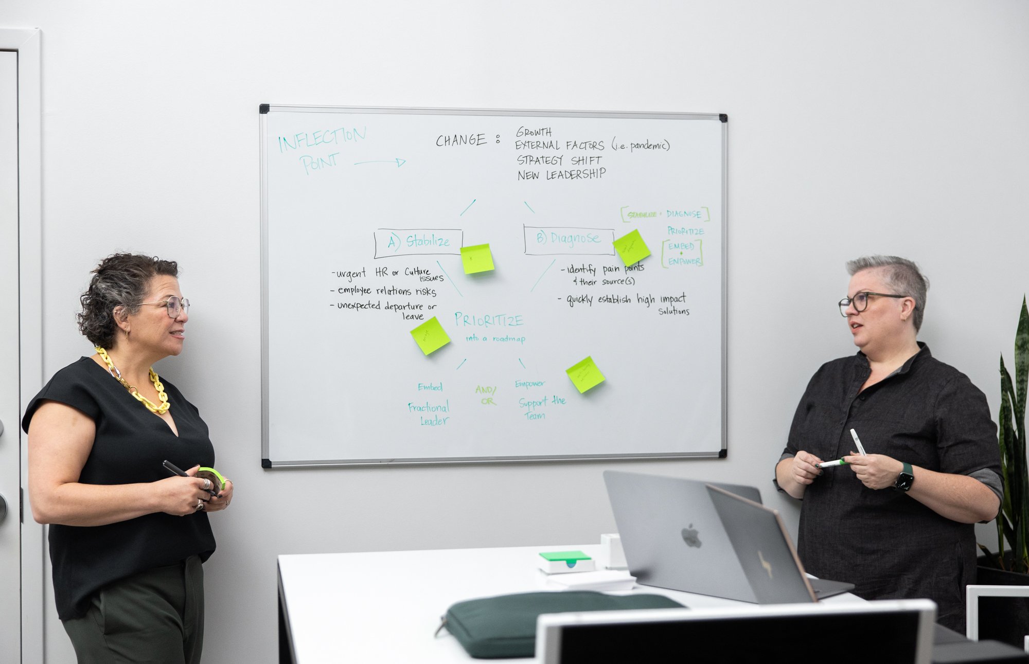Lora Cover and Sarah Braver, leaders of coLeague, stand in front of a white board filled with notes on their Talent Diagnostic for a client off camera.