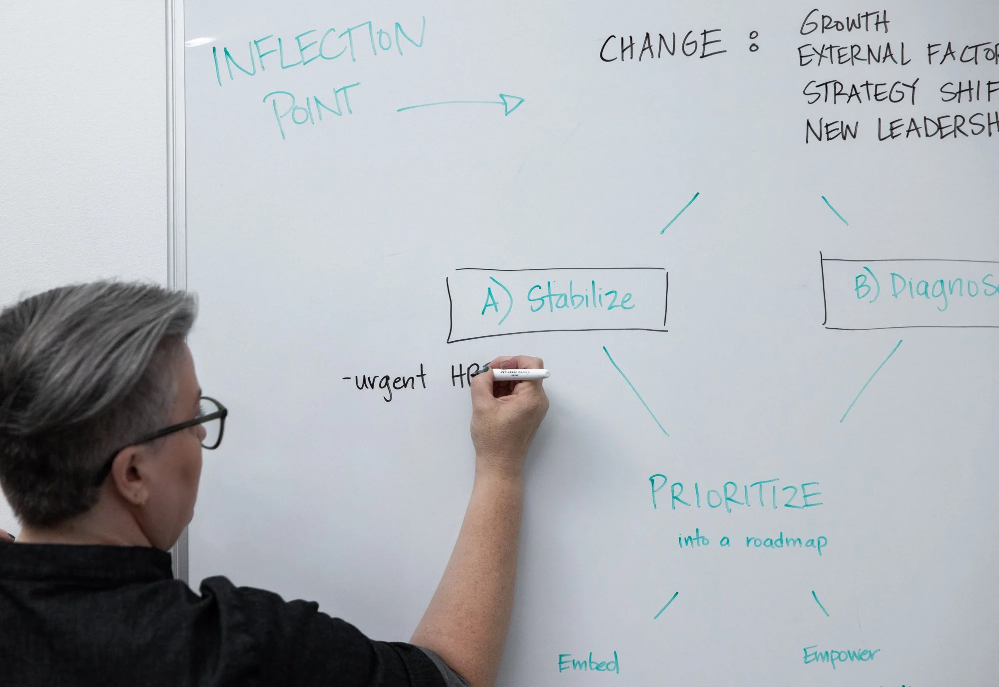 Sarah Braver is facing a white board and is writing notes on a Talent Diagnostic for a client.