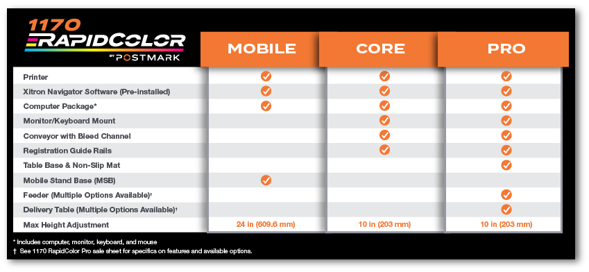 1170 RapidColor Inkjet — Postmark