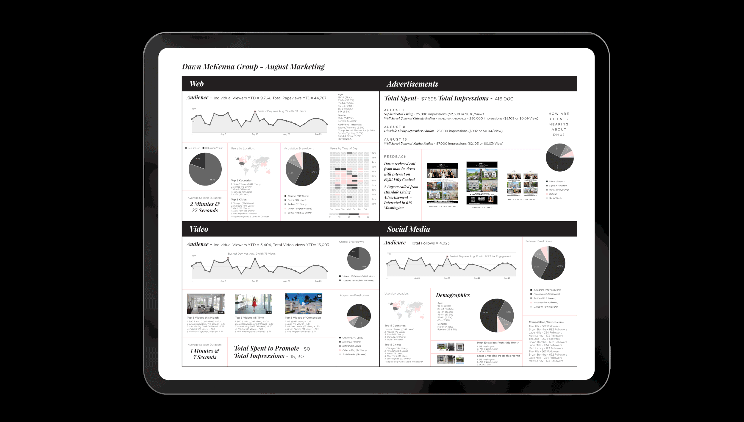 Dashboard-Mock-Up.gif