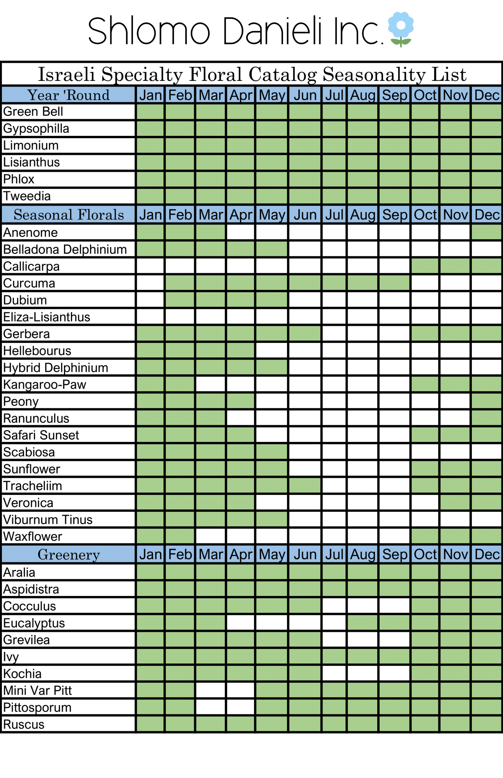 Production List — Shlomo Danieli Inc.