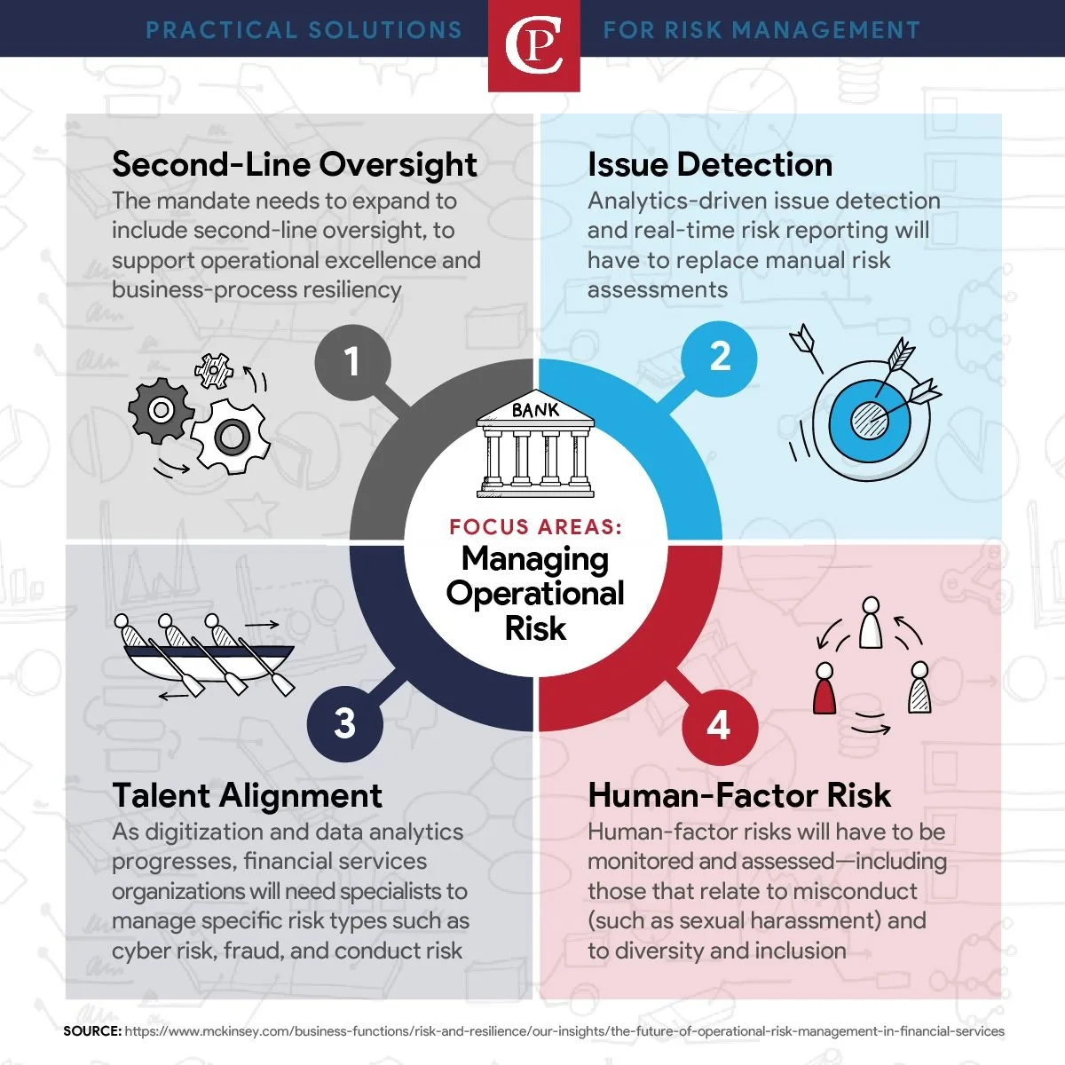 Data Analytics For Operational Risk Management – ELPXH