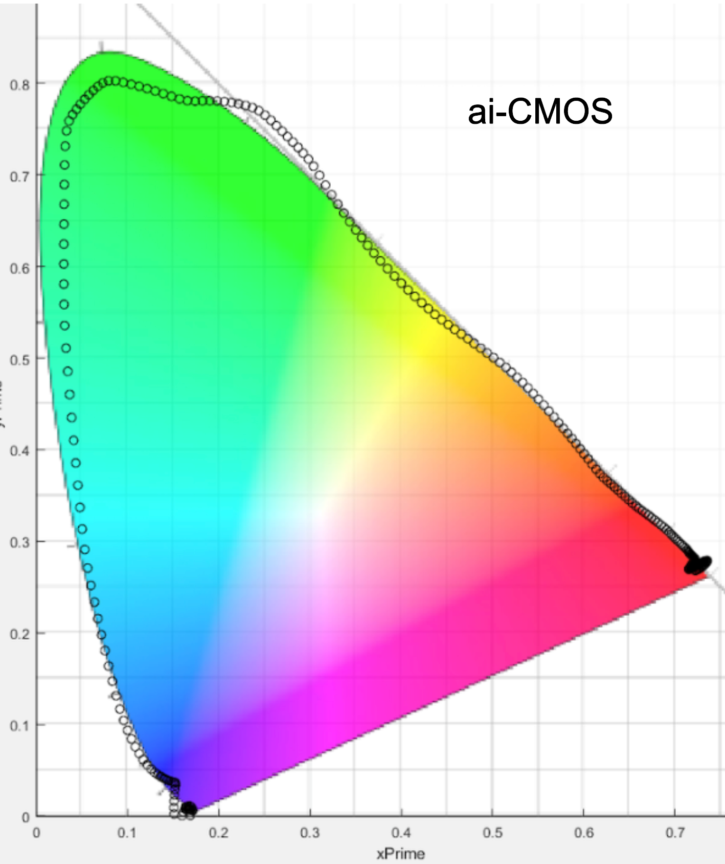 Advanced Imaging Solutions — Transformative Optics Corporation