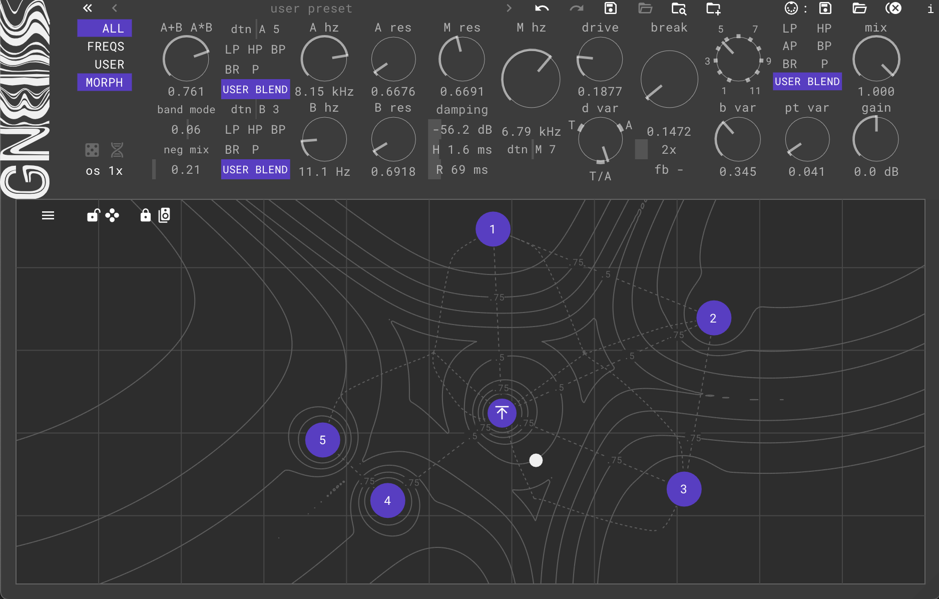 GNEISS: FREE Distortion Review