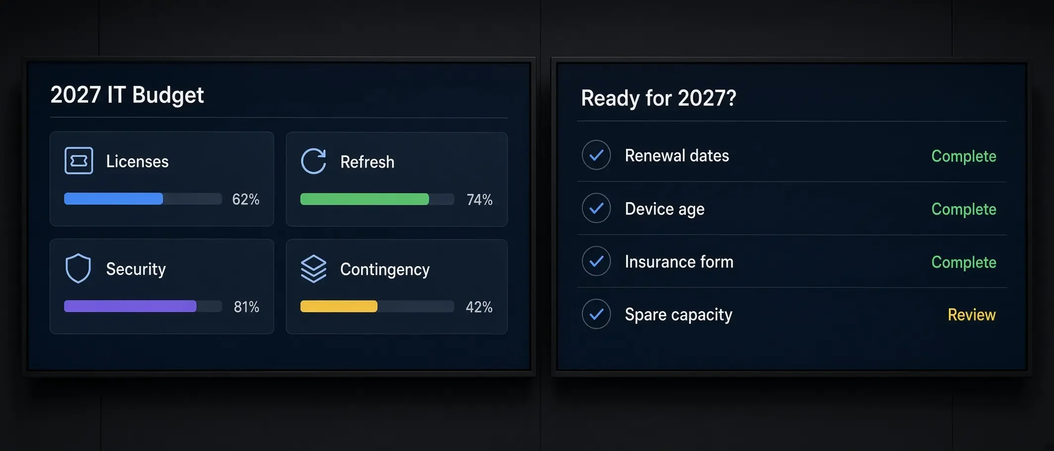 IT budget planning, Microsoft 365 renewal, hardware refresh, cyber insurance questionnaire, managed IT cost