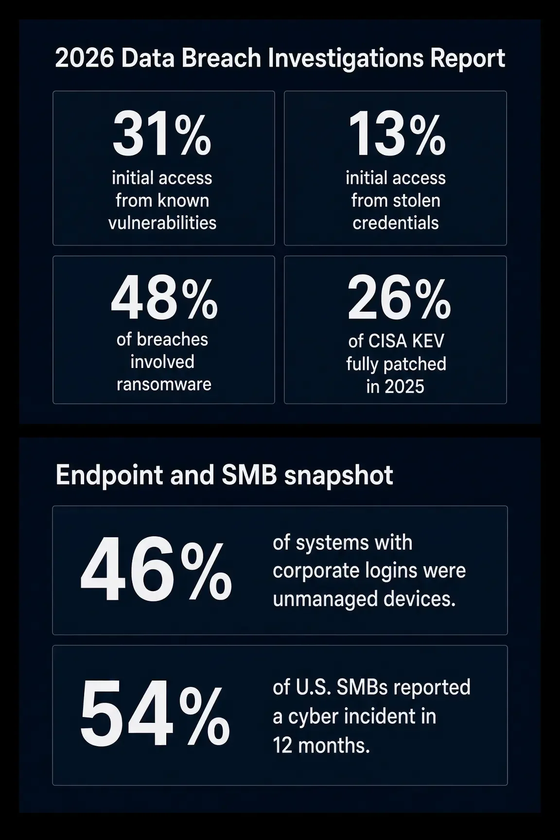 2026 Endpoint Security Trends Every Business Should Know