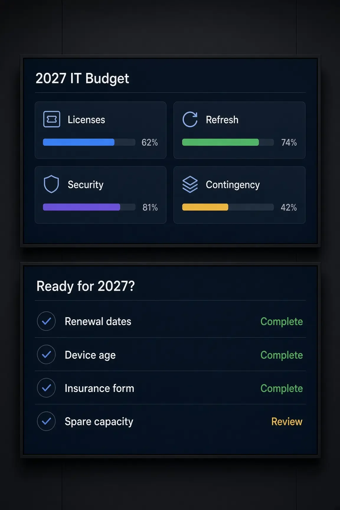Is Your IT Budget Ready for 2027?