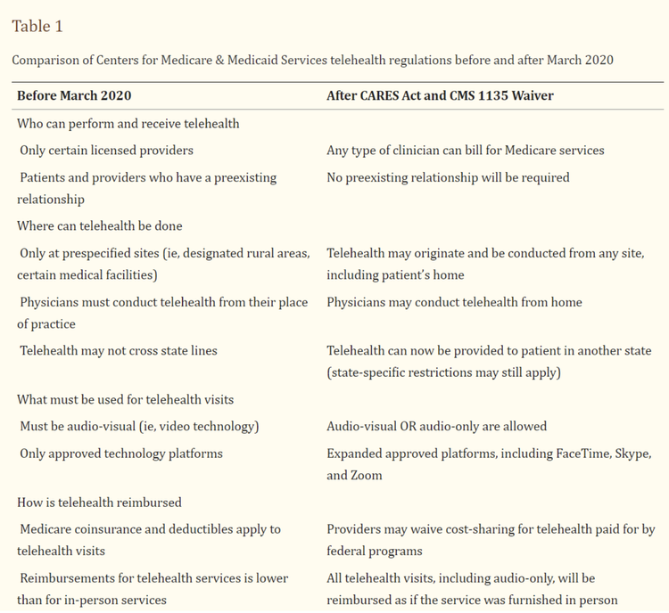 Telehealth 101: The Basics for Primary Care — Business of Primary Care