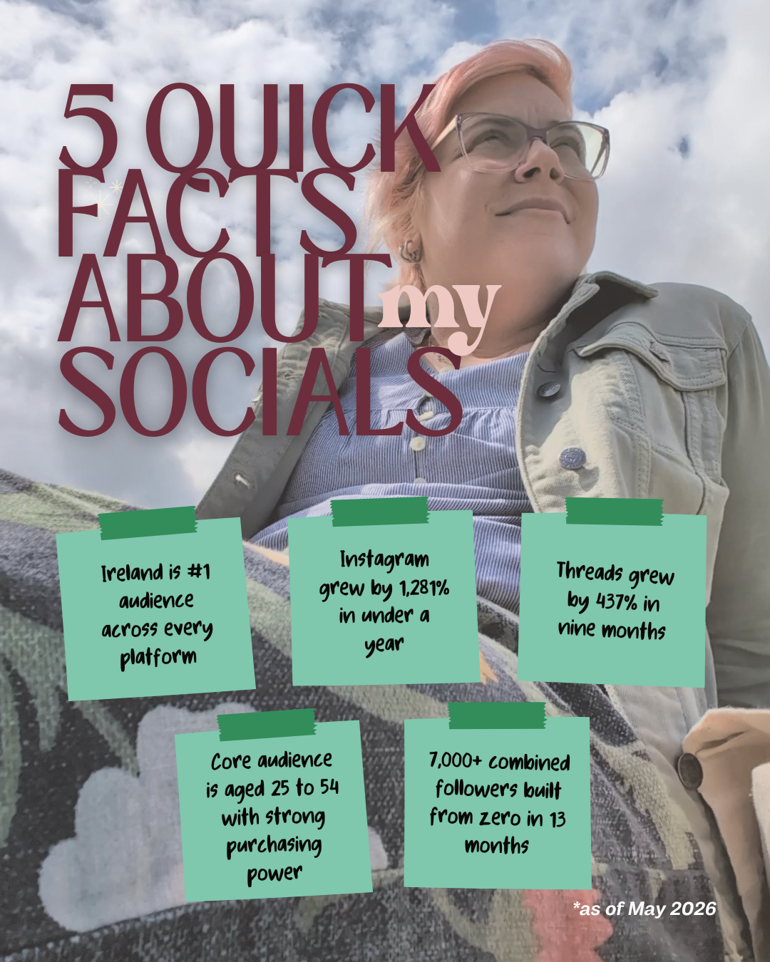 A woman with glasses and short pink hair sitting outdoors under a partly cloudy sky, with overlaying text about social media facts including Ireland is #1 audience, Instagram grew by 1,281%, threads grew by 437%, core audience age 25-54, and 7,000+ followers built in 13 months, as of May 2026.