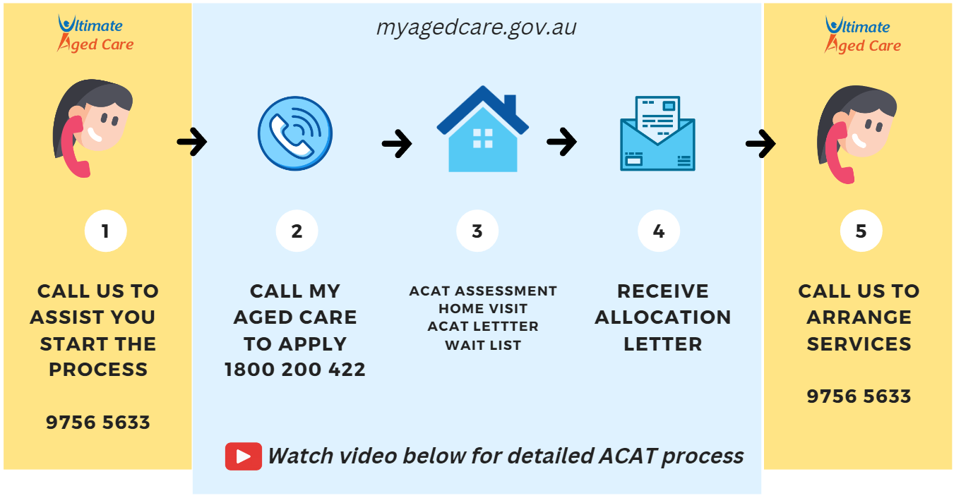 home-care-packages-ultimate-aged-care