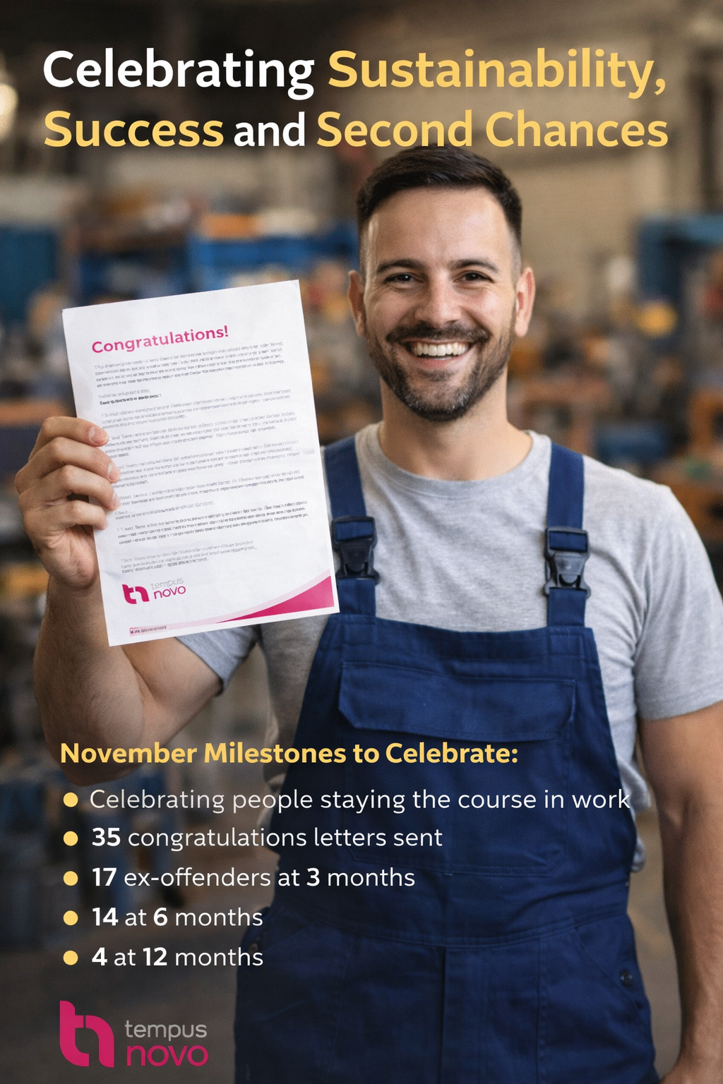 Celebrating Progress….>>>> >>>>Sustaining Success….