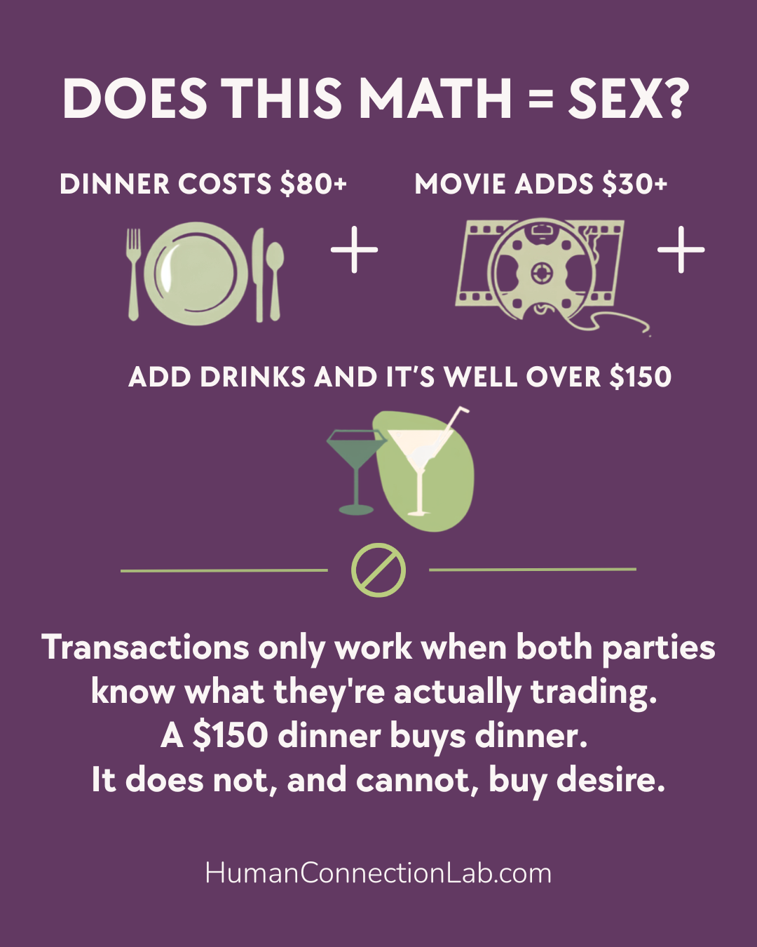 Infographic: dinner, a movie, and drinks add up to $150+, but paying for a date doesn't mean sex is owed. Human Connection Lab
