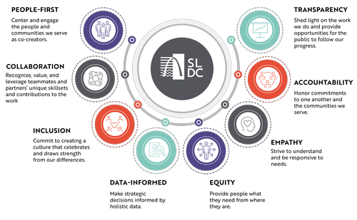 About — St. Louis Development Corporation (SLDC)