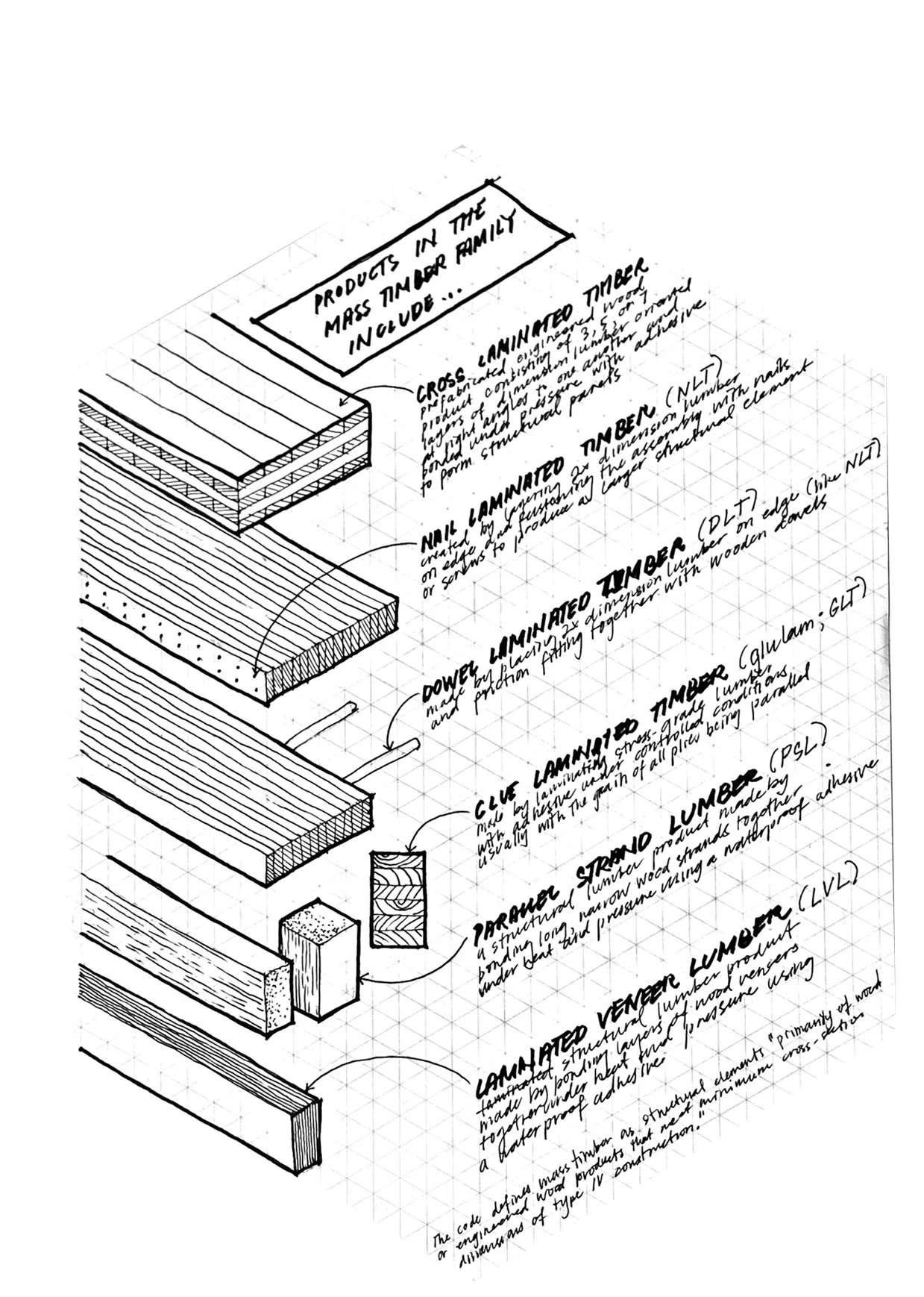hand draft scan_mass timber_p2.jpg