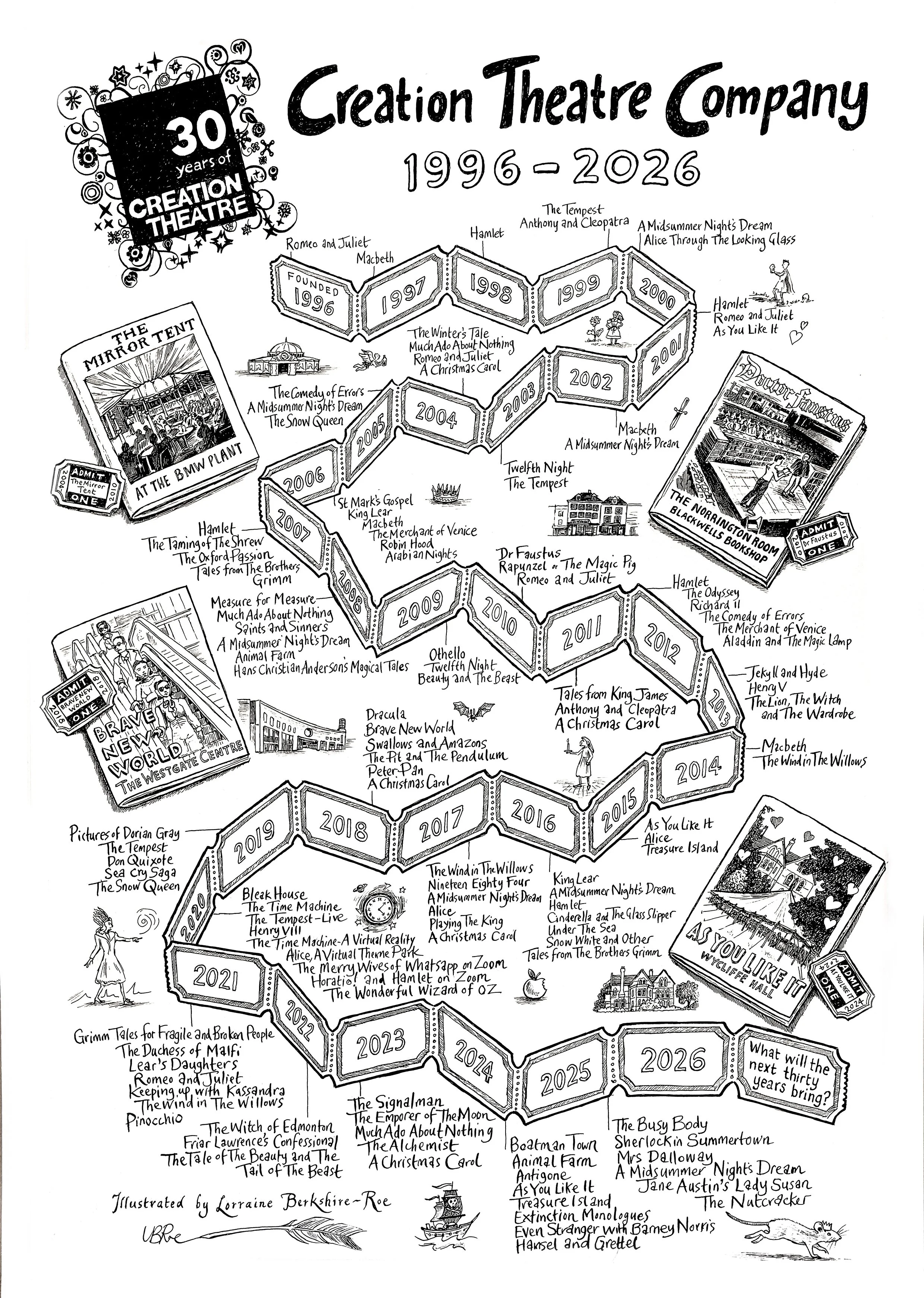 Creation timeline hi res small. slideshowjpg.jpg