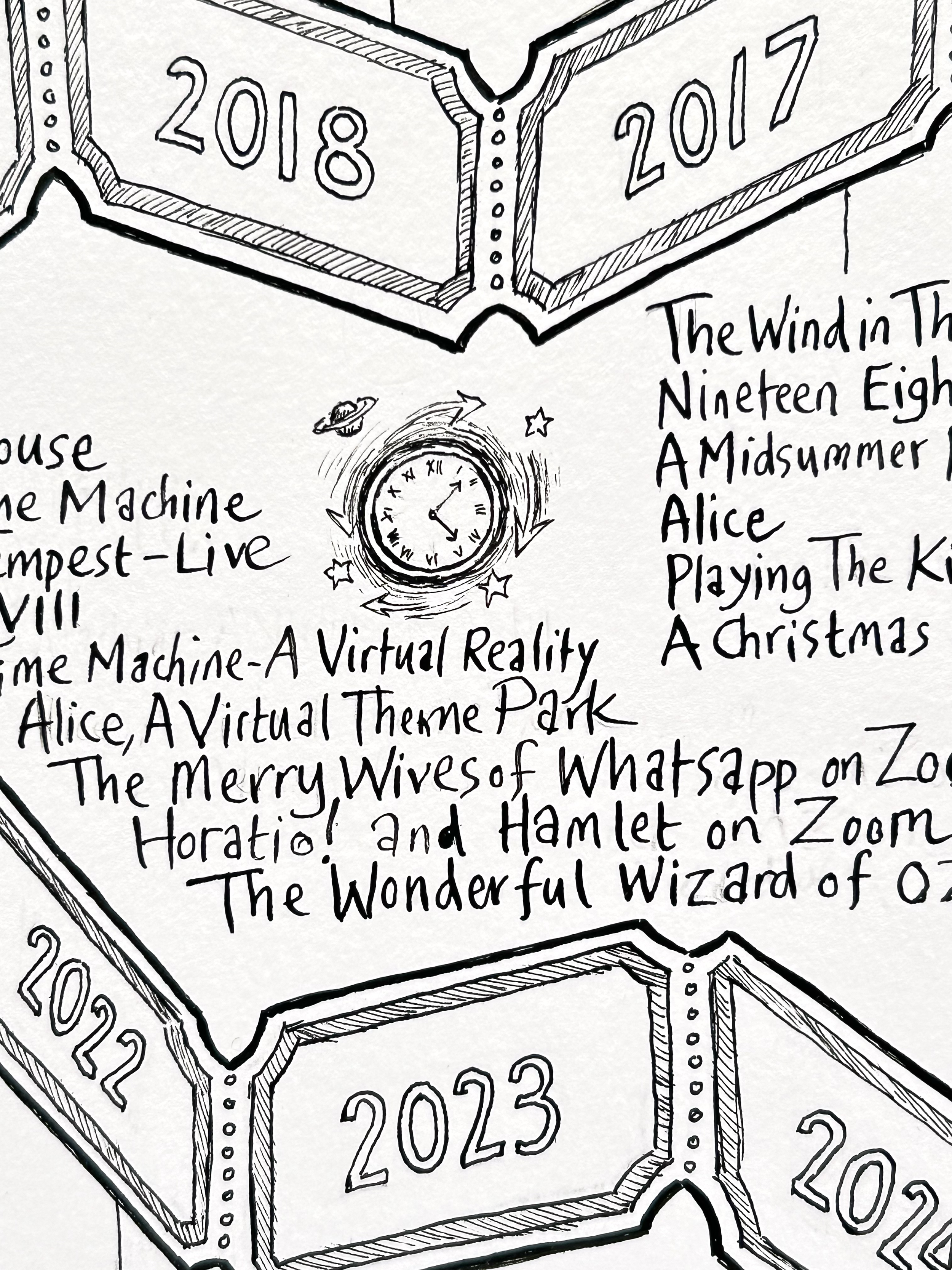 Every production over the 30 years of Creation Theatre Company are hand-written along the timeline. 