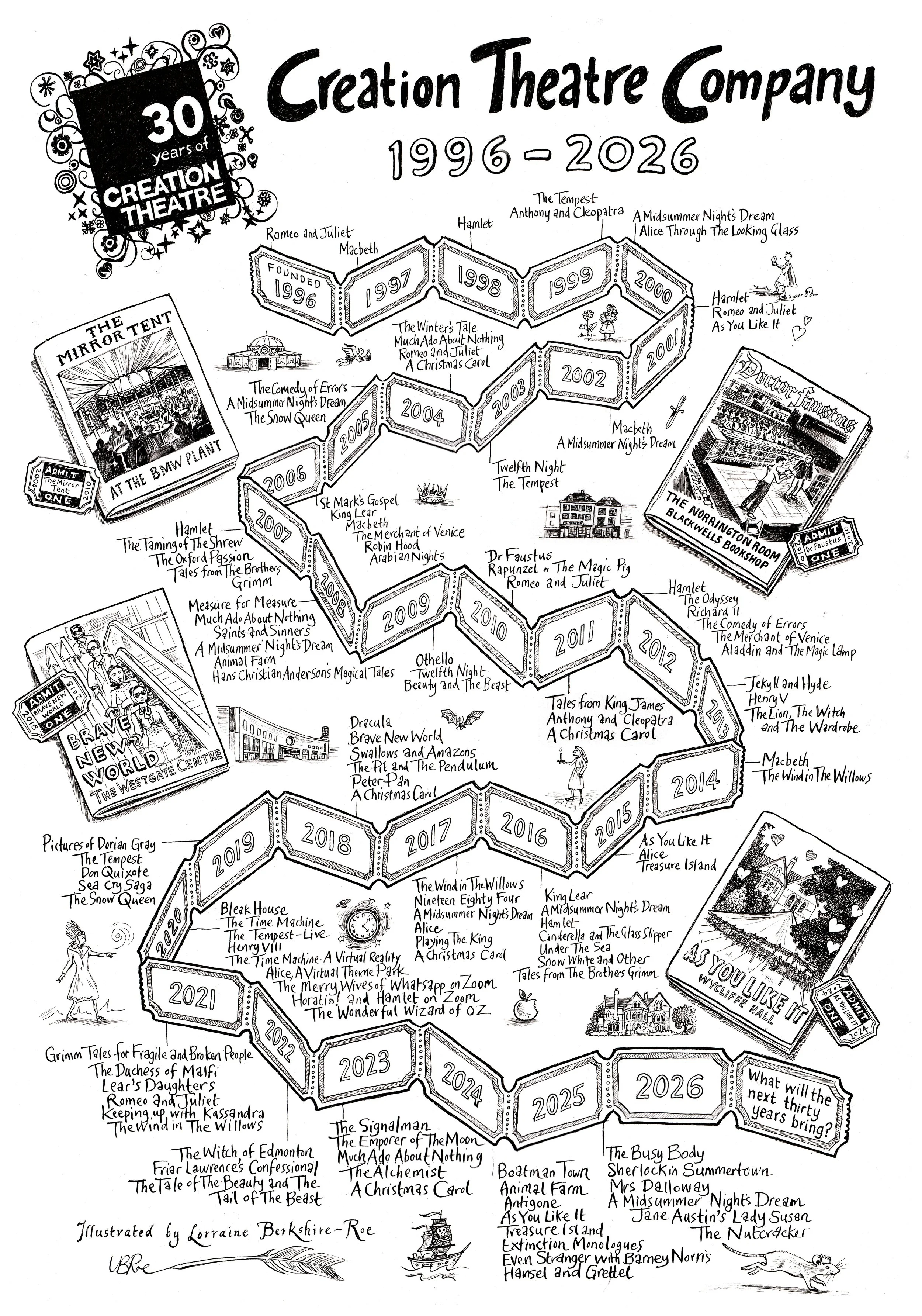 creation theatre timeline aw my scan lo res.jpg