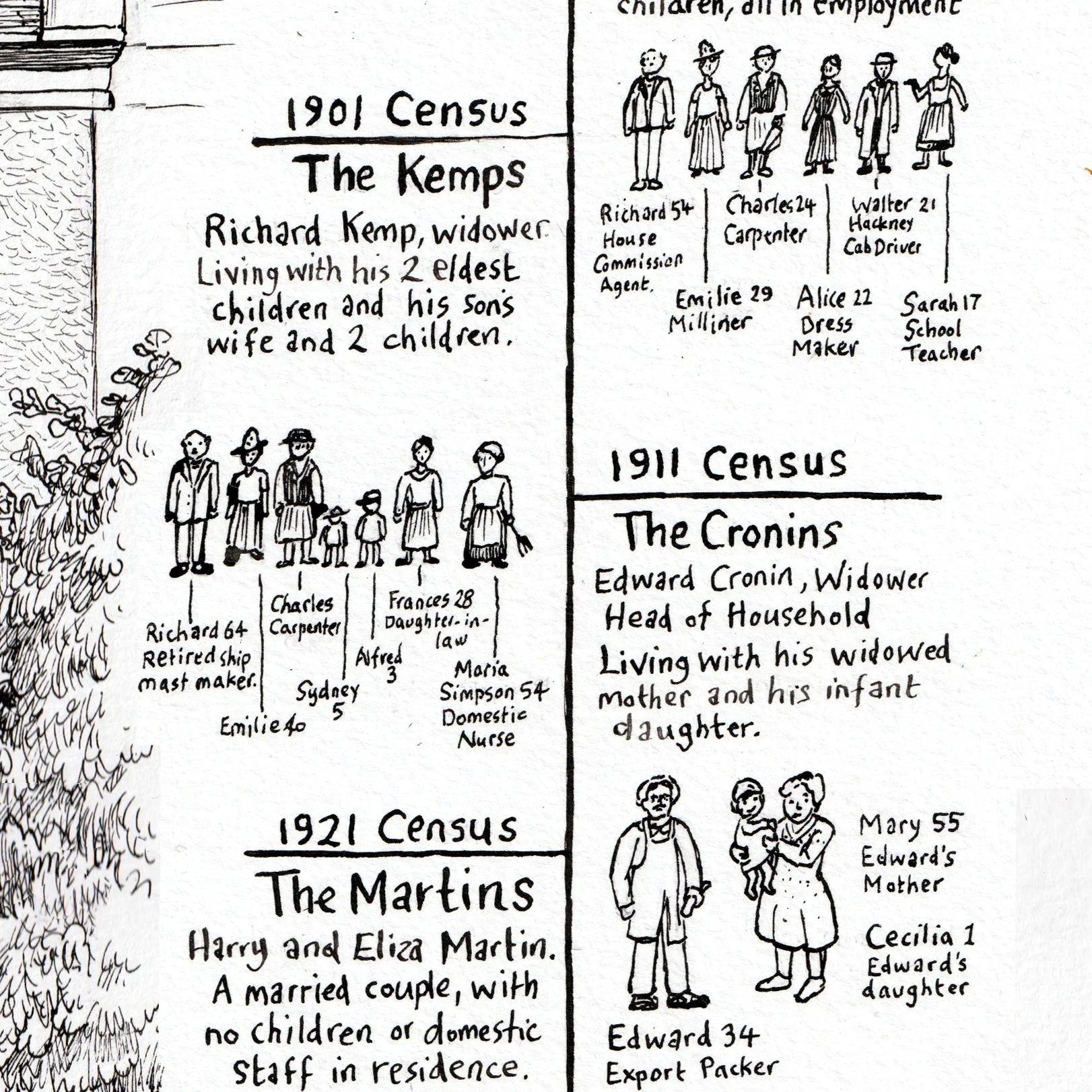 Part of the census timeline.