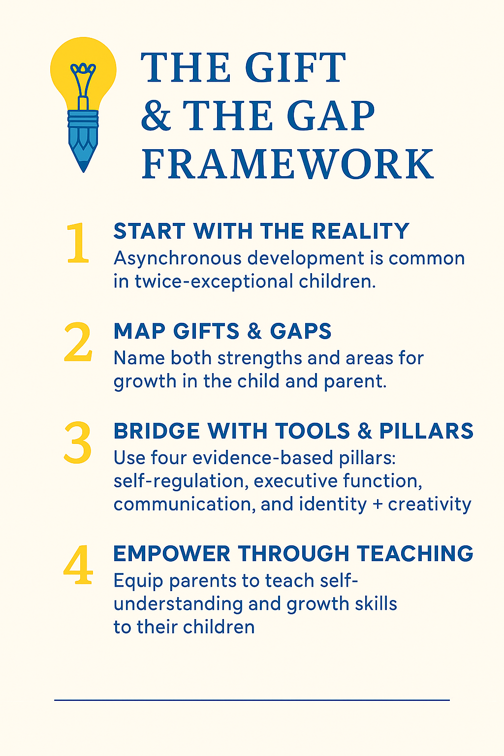 An infographic titled "The Gift & The Gap Framework" with a light bulb graphic at the top. The framework includes four steps: 1. Start with the Reality; 2. Map Gifts & Gaps; 3. Bridge with Tools & Pillars; 4. Empower Through Teaching.
