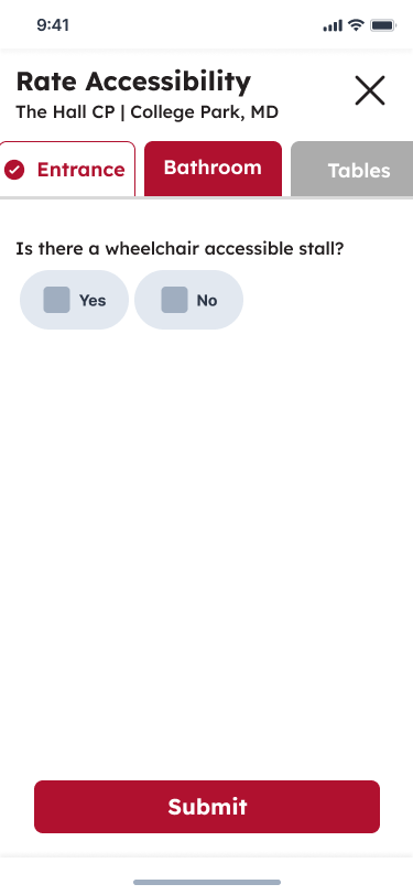 rating flow for bathroom