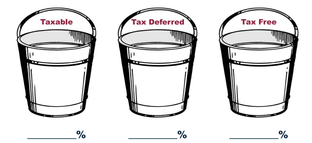 Roth Conversion Strategies for Retirement Planning