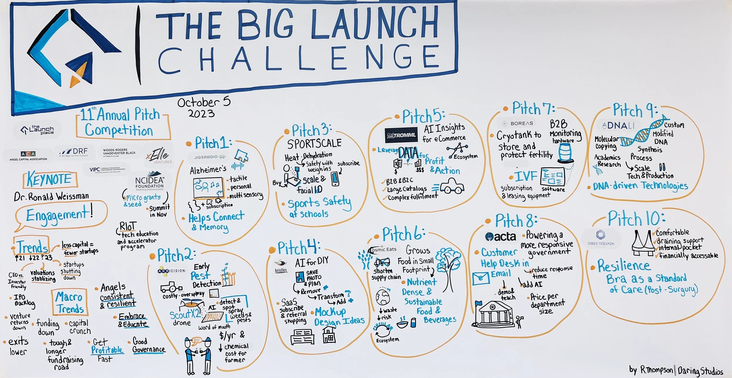 Graphic Recording - Big Launch Challenge