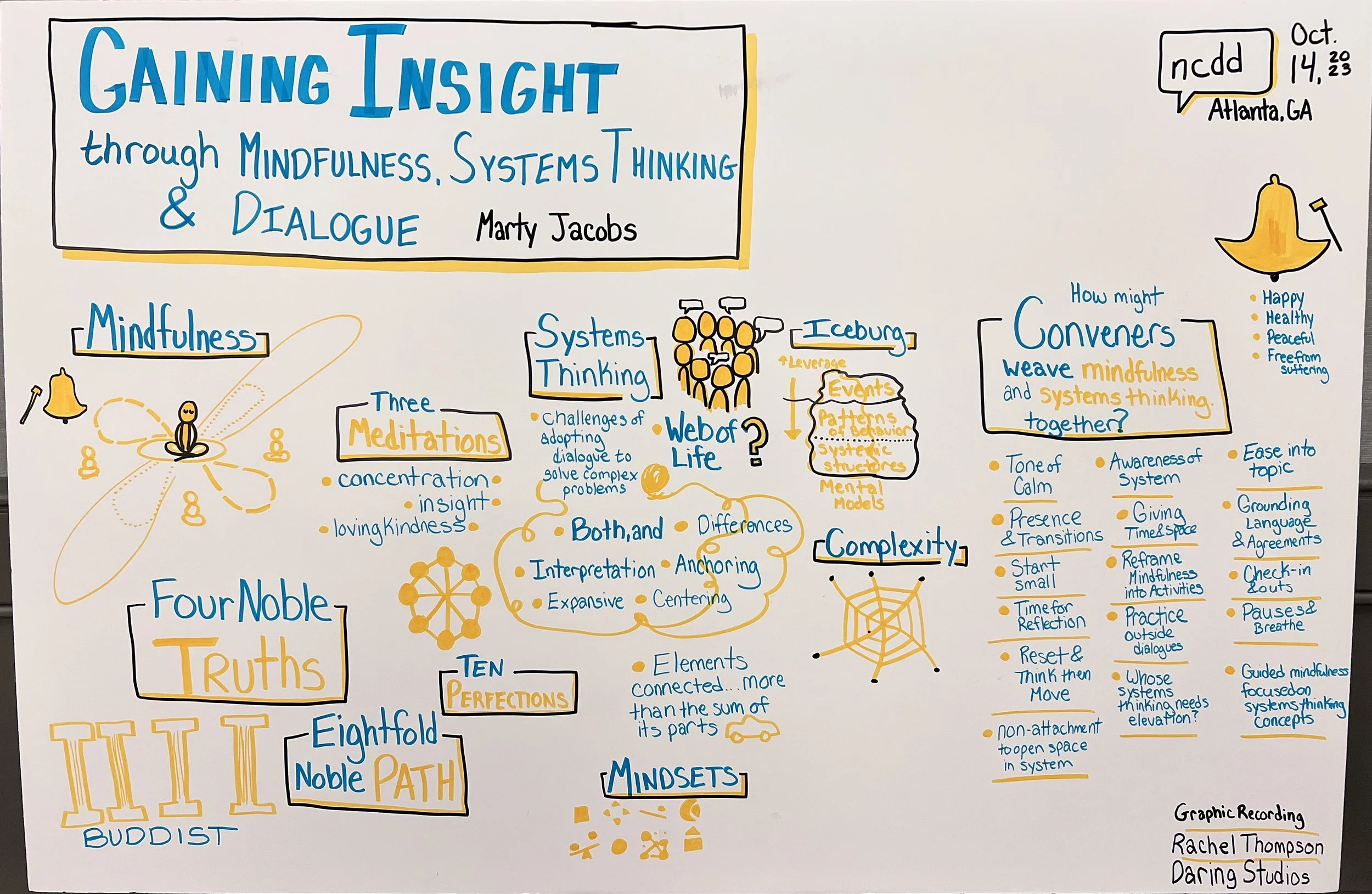 Graphic Recording - Gaining Insight