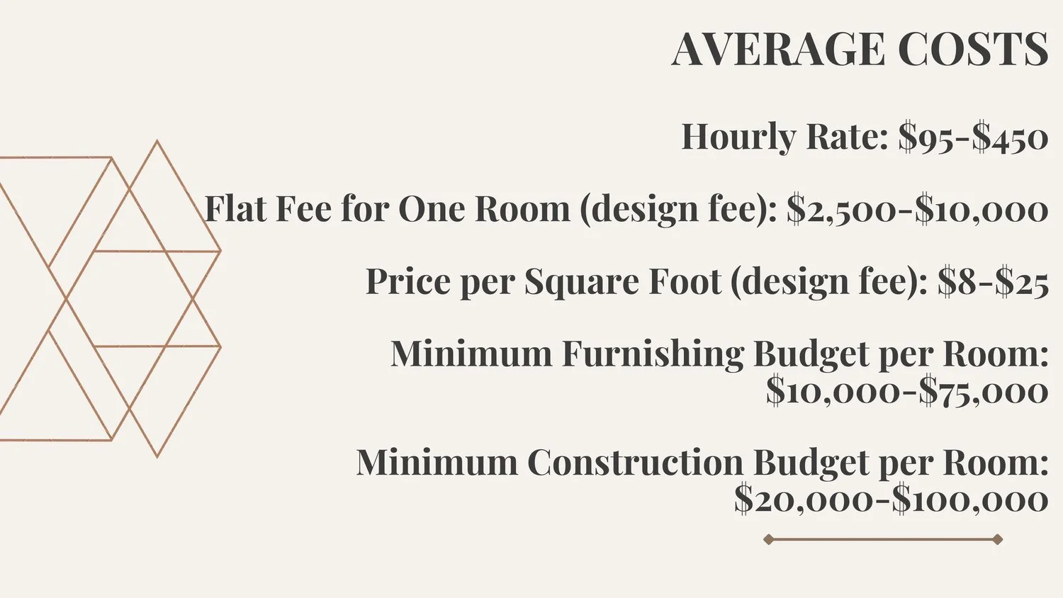Is it better to hire an interior designer or do it yourself? — Maloney ...