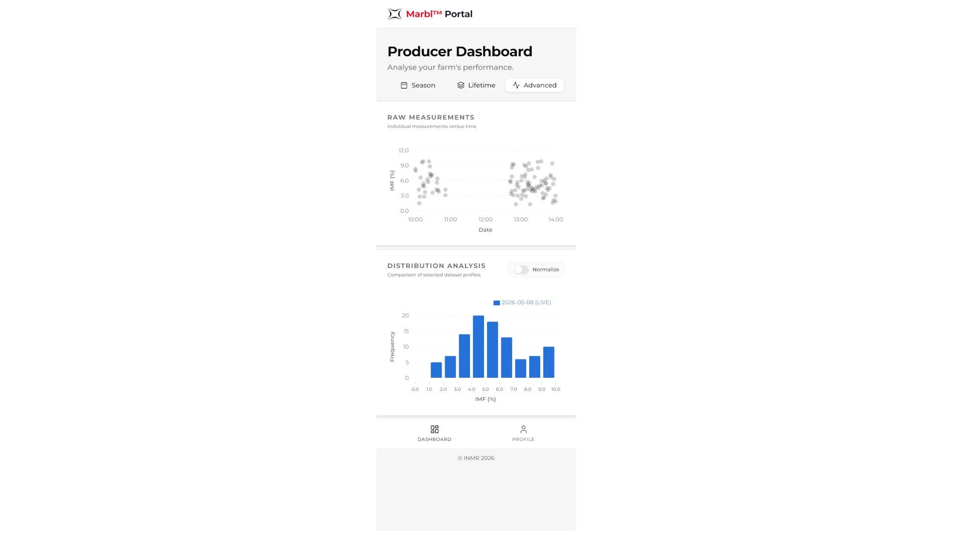 Full dashboard.jpg