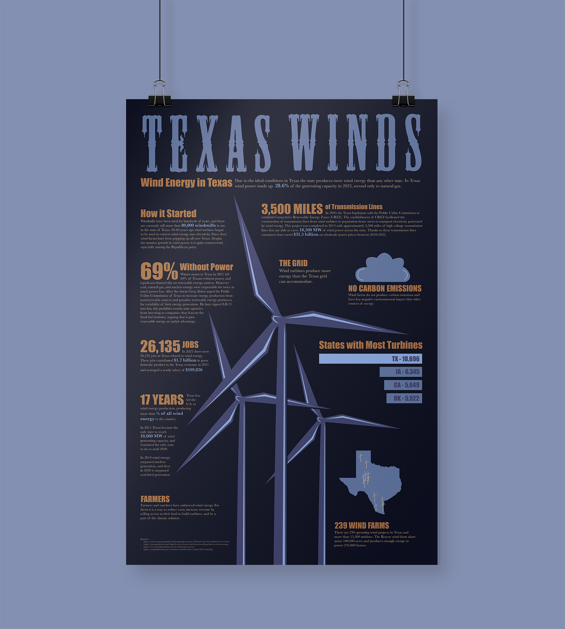 Posters