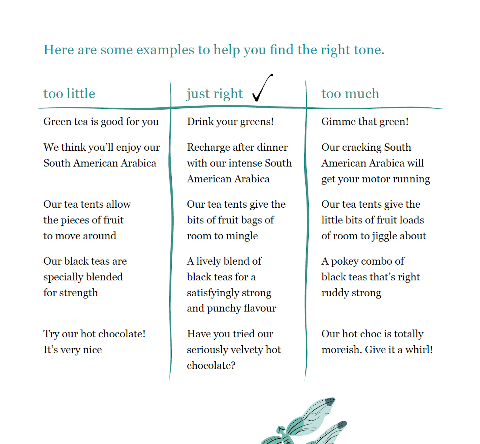 Chart with three columns labeled 'too little,' 'just right,' and 'too much.' The chart provides examples of tea preferences, with 'just right' marked with a check. Below the title is a decorative illustrated feather.