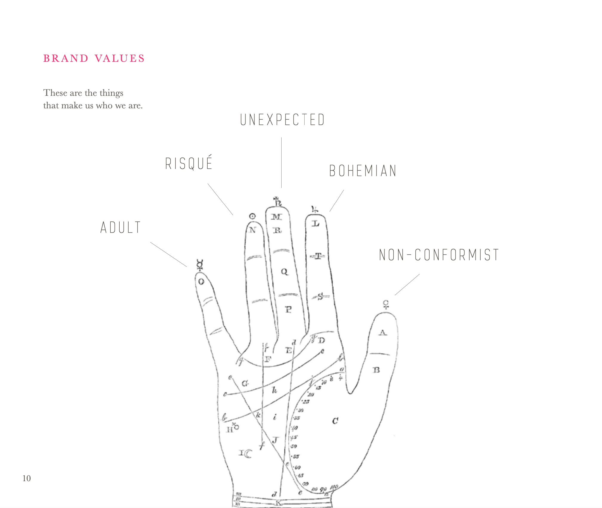 Line drawing of a hand divided into sections with labels, representing different personalities, with annotations indicating brand values.