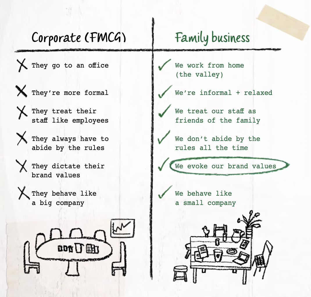 Brand guidelines
